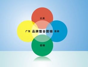 互聯(lián)網(wǎng)整合營銷推廣 玩轉策略，企業(yè)銷售穩(wěn)贏