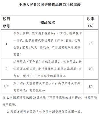 海南免稅額度提至10萬！珠寶首飾